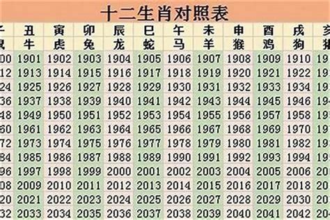 2001年 生肖|2001 年出生属什么生肖